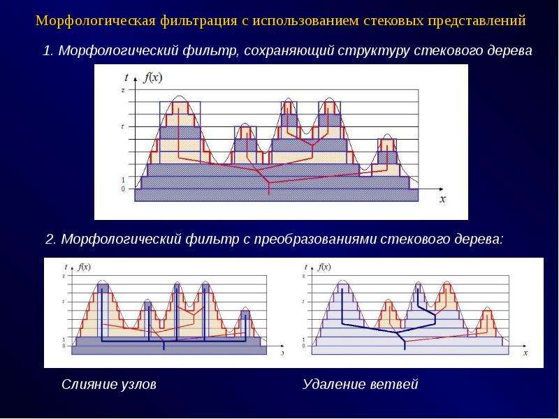 Система анализа изображений