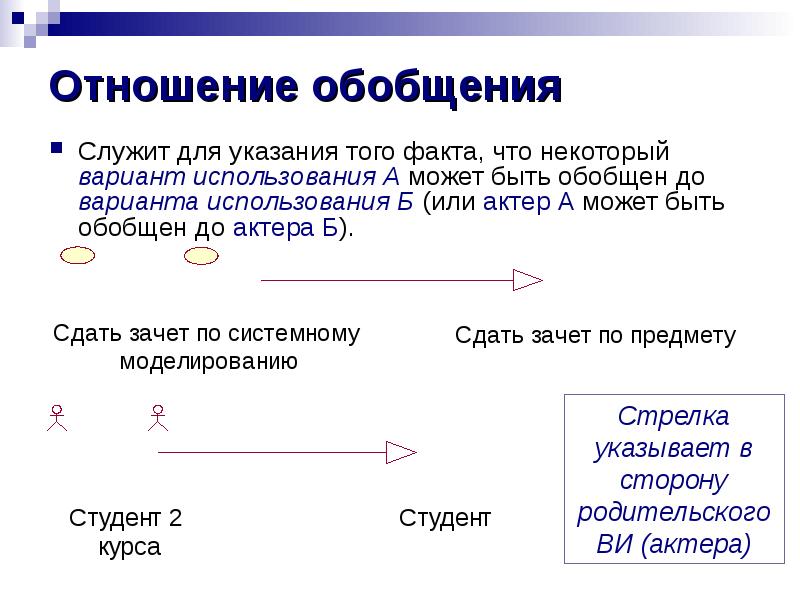 Как изображается отношение обобщения на диаграмме вариантов использования