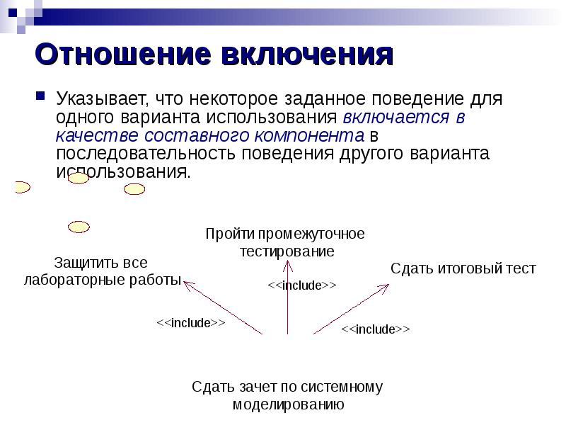 Способ графического изображения последовательности поведенческих элементов