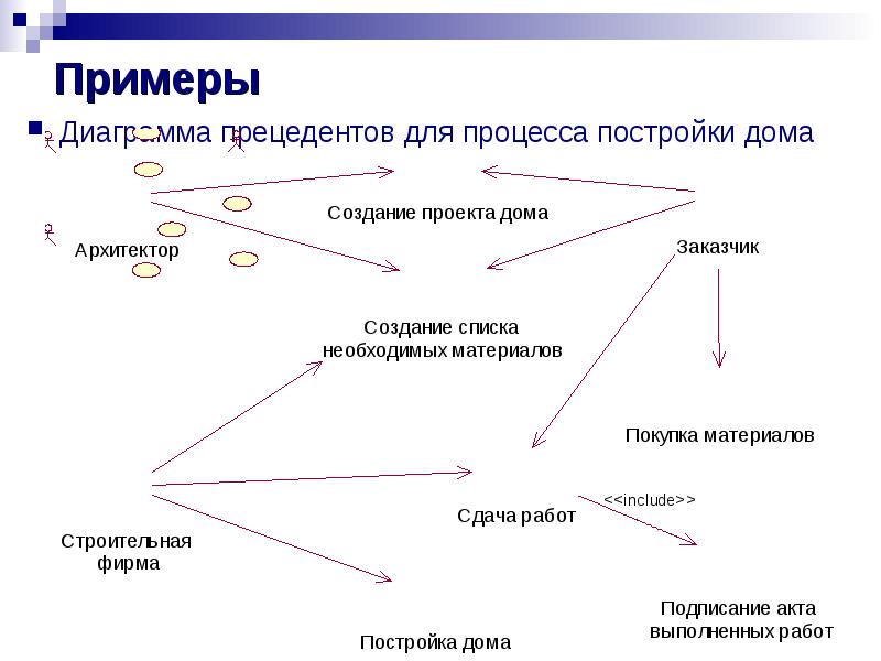 Диаграмма образца и материала