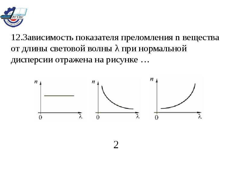 На рисунке изображена дисперсионная кривая для некоторого вещества нормальная дисперсия наблюдается