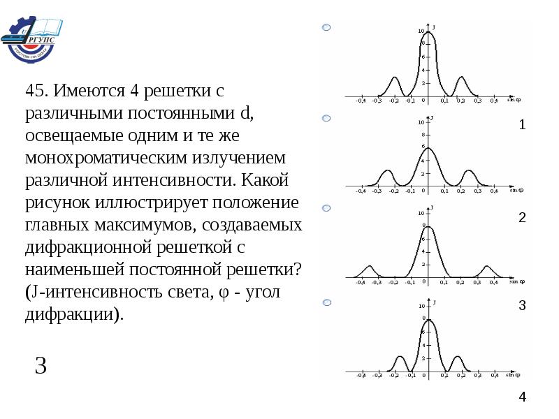 Какой рисунок иллюстрирует. Положение главных максимумов, создаваемых дифракционной решеткой,. Рисунок иллюстрирует положение главных максимумов создаваемых. Положение главных максимумов. Одна и та же дифракционная решетка освещается различными.