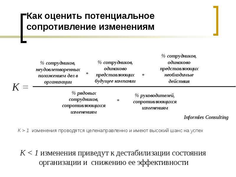 Потенциальное сопротивление