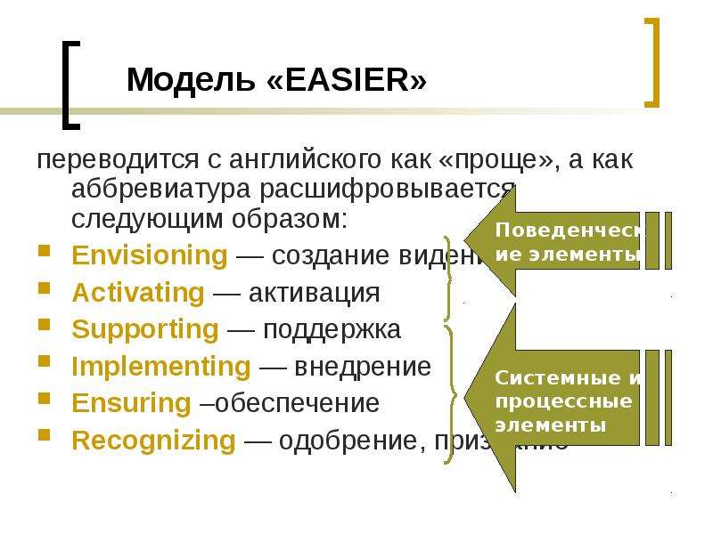 Модель easier презентация. Как расшифровывается акроним DEVOPS. ГСЖ урок как расшифровывается.