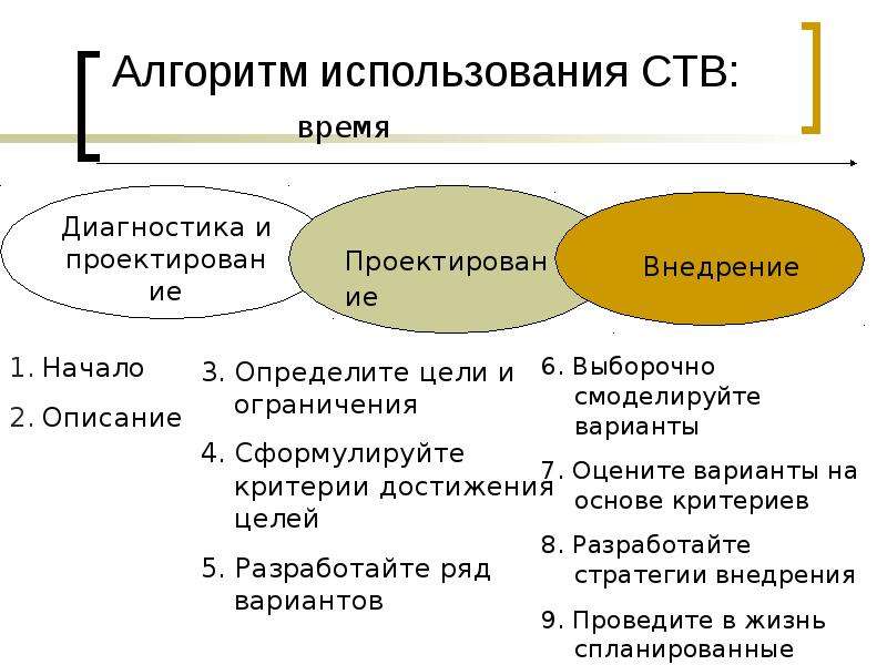 Алгоритм использования. Модели правления. Алгоритм применения права. Алгоритм используется в статистике. Алгоритм пользования словарём.