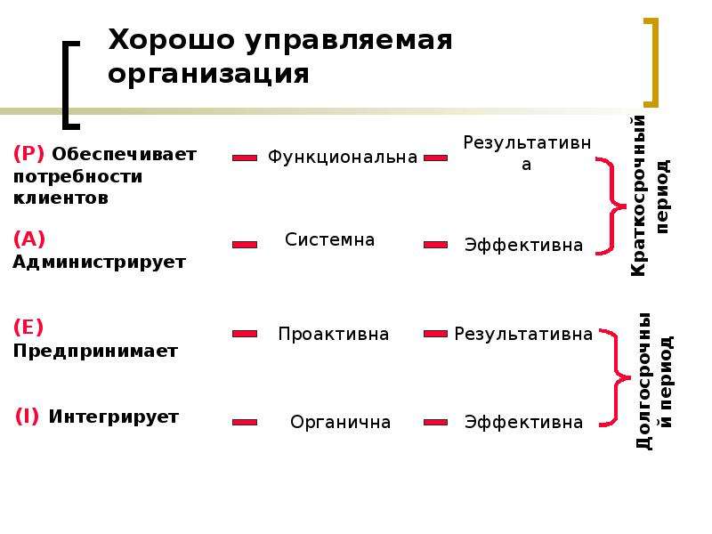 Управление организационными изменениями презентация