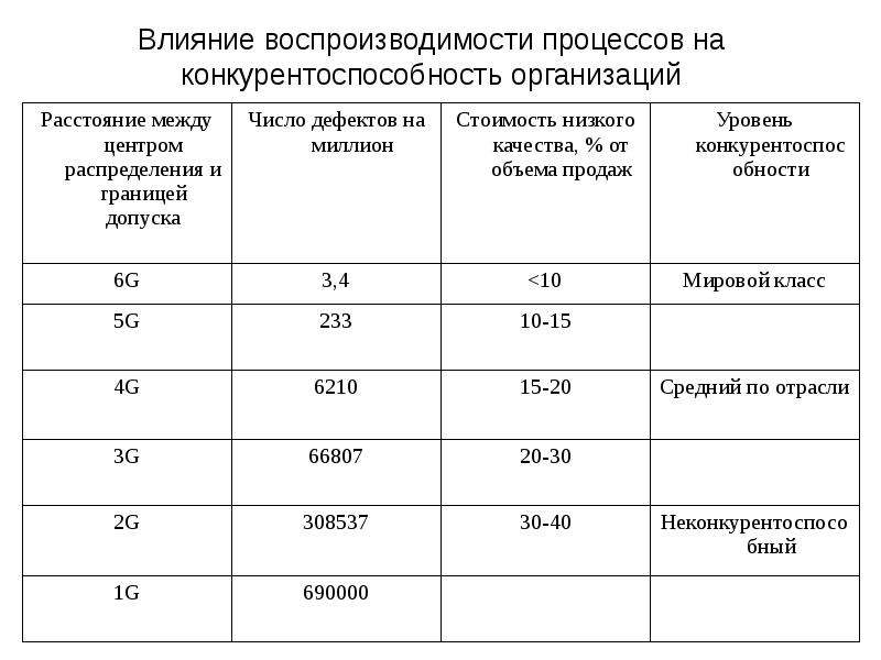 Что такое воспроизводимость проекта