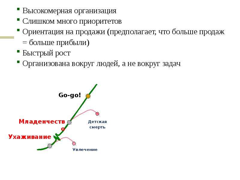 Управление организационными изменениями задачи. Управление организационными изменениями. Высокомерно предложение. Презентация как этап цикла продаж предполагает демонстрацию. Ориентируется на приоритет над другими.