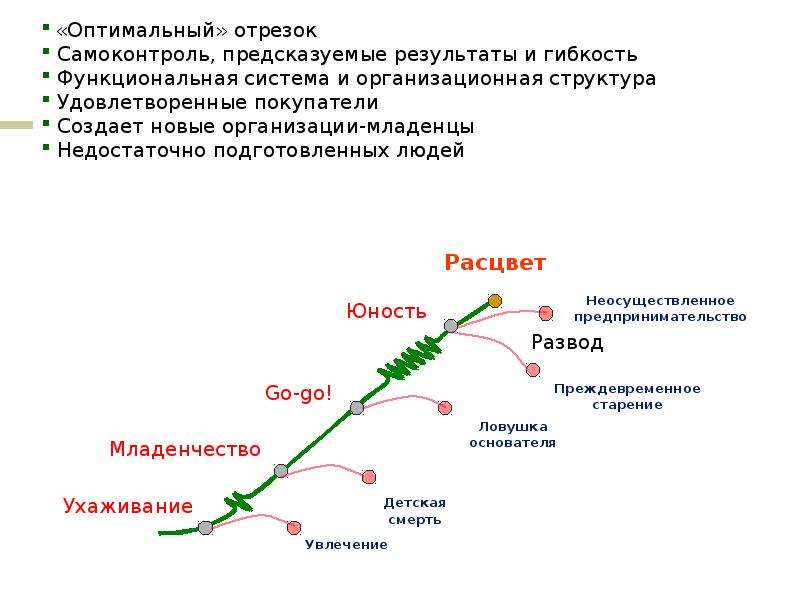 Управление организационными изменениями является