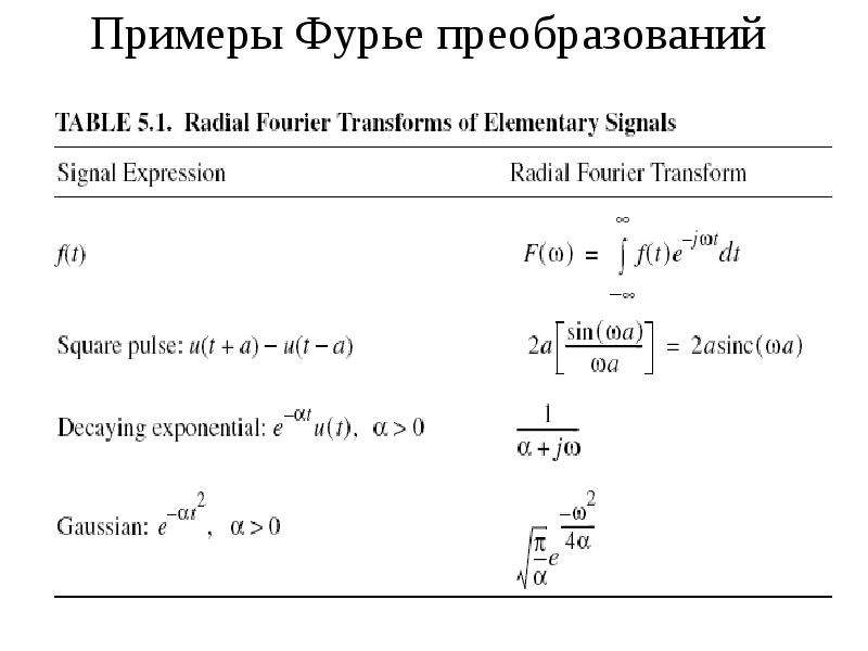 Преобразование фурье картинки