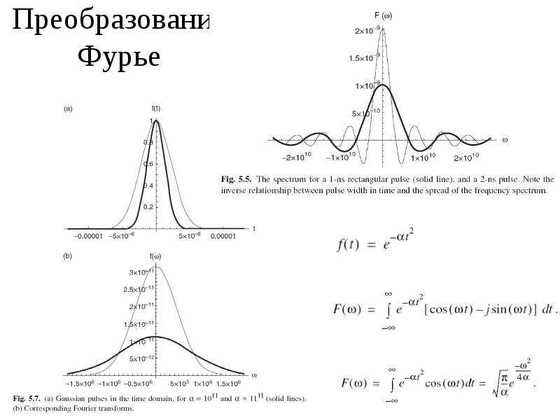 Фурье образ. Спектр функции Фурье. Разложение Фурье сигнала. Разложение Фурье прямоугольного сигнала. Теорема Фурье для чайников.