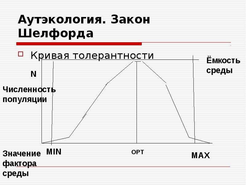 Аутэкология