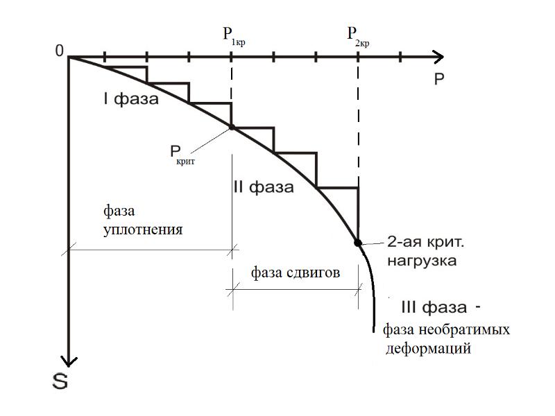 Диаграмма напряженного состояния