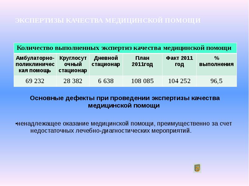 Акт контроля качества медицинской помощи в амбулаторных условиях образец заполнения