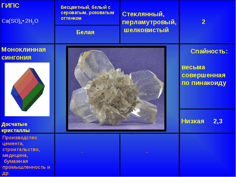Гипс формула название. Форма кристаллов гипса. Моноклинная сингония гипса. Гипс минерал сингония. Моноклинные Кристаллы.