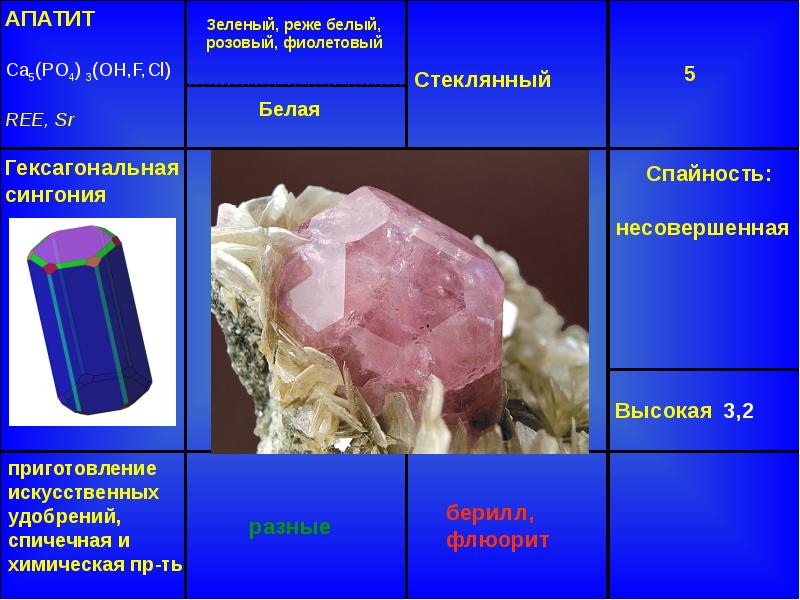 Галогенид алюминия. Апатит фиолетовый. Галогениды минералы. Апатит сингония. Соли галогениды.