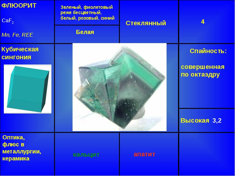 Caf2 название минерала. Кристалл флюорит сингония. Флюорит caf2 (плавиковый шпат).. Минералы Кристаллы кубической сингонии. Флюорит цвет черты.