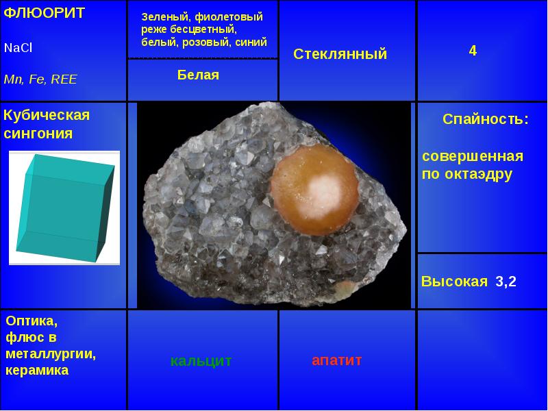 Галогениды серебра