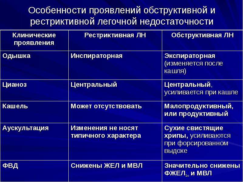 Легочная недостаточность презентация