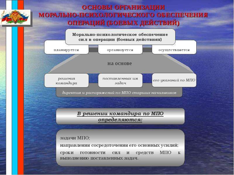 Обеспечивающие операции. Морально-психологическое обеспечение. Морально-психологическое обеспечение боевых действий. Морально-психологическое обеспечение служебной деятельности. Цель и задачи морально-психологического обеспечения войск.