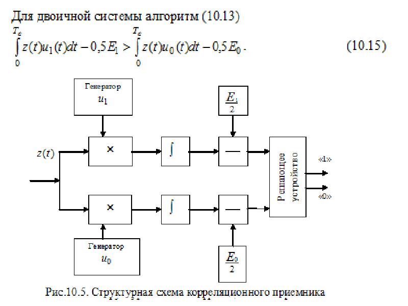 Структурная схема передачи дискретных сообщений