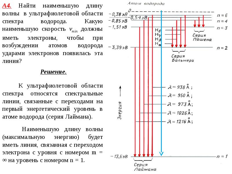 Наименьшая длина волны. Ультрафиолетовая область спектра водорода. Ультрафиолетовый спектр водорода. Найти наименьшую длину волны в ультрафиолетовом спектре водорода. Серии Лаймана в ультрафиолетовой области.