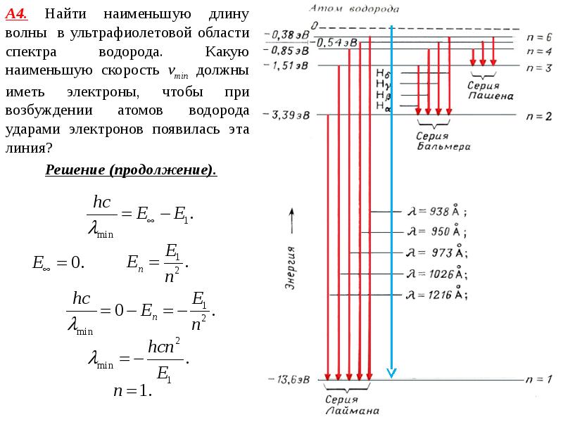 Рисунок спектра водорода