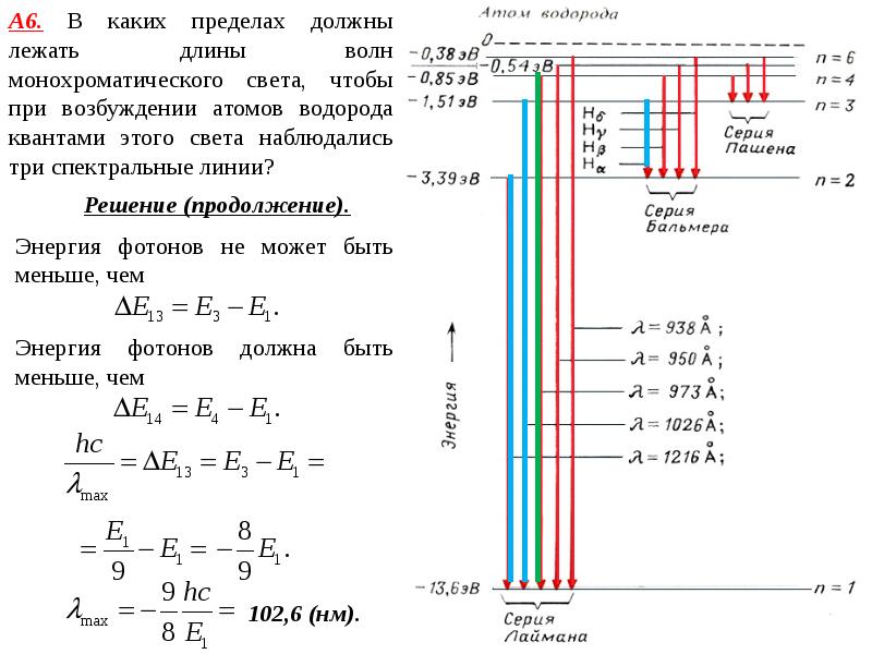 На рисунке представлена схема уровней энергии атома водорода чему равна максимальная энергия фотона