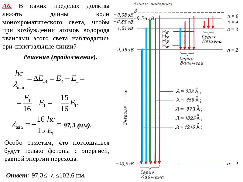 На рисунке изображены энергетические уровни атома и указаны