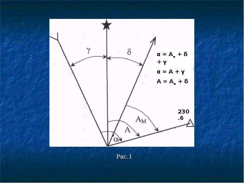 Угловая величина. Рис 1. Угловые величины пространства. Разность угловых величин. Угловые величины b.