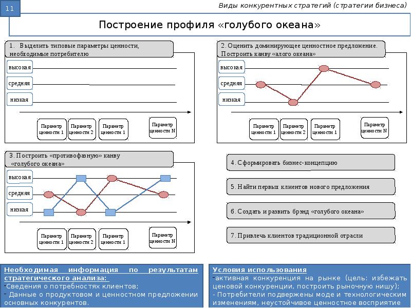 Strategy types. Построение конкурентной карты рынка. Предложения строят рынок. Построить конкурентную карту рынка. Стратегии в виде метро список.