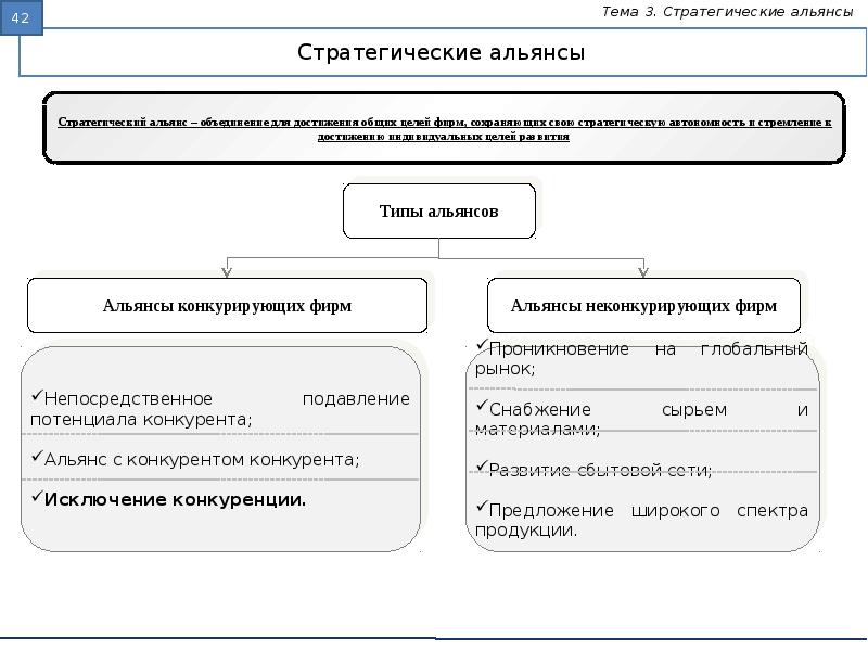 Стратегический альянс презентация