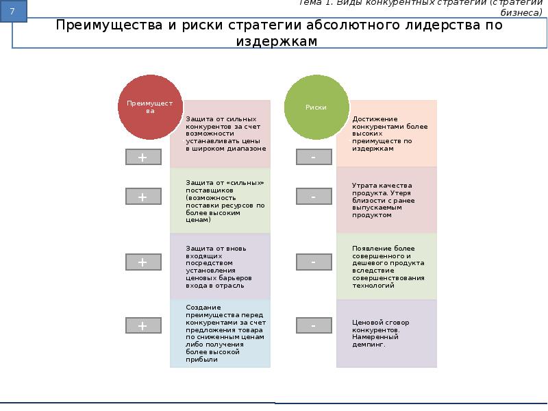 Преимущества мебельной компании перед конкурентами