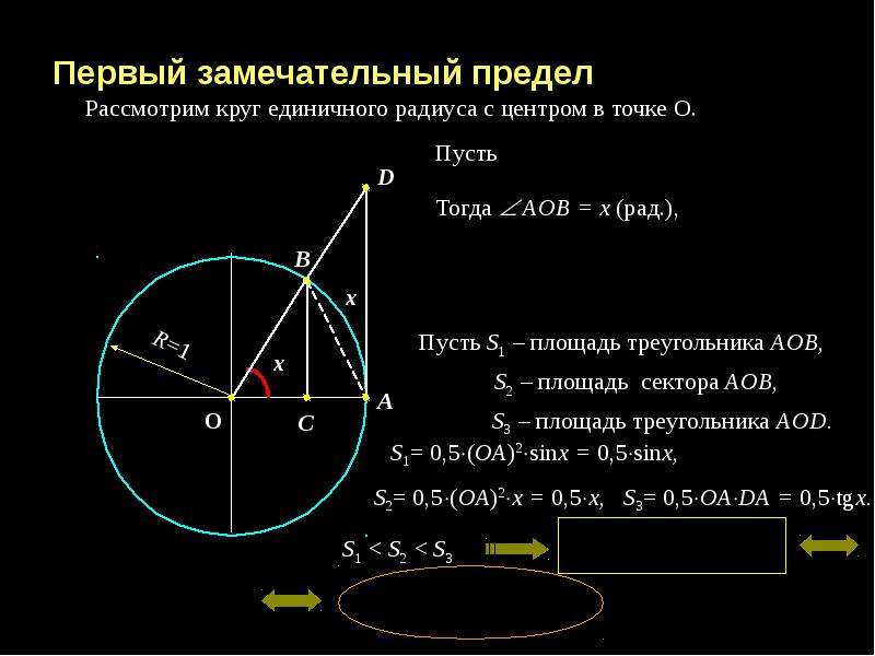 Доказательство первого замечательного предела