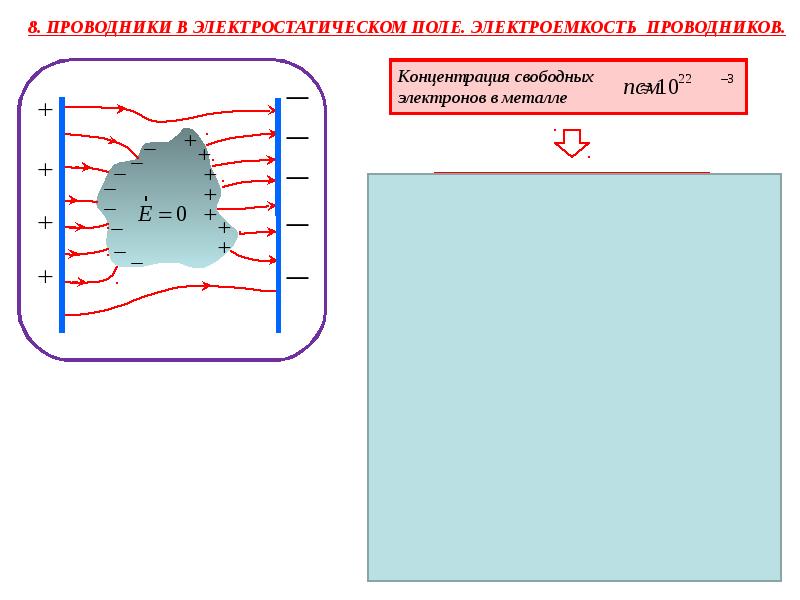 Проводники в электростатическом поле презентация 10 класс