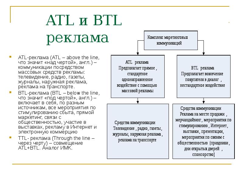 Btl проектов что это