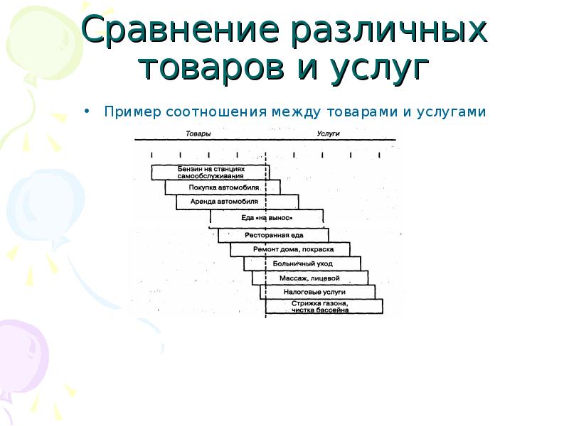 Как соотносятся между собой продукты и результаты проекта