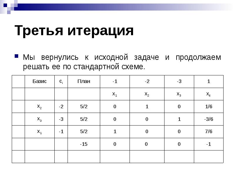 Метод итераций в excel