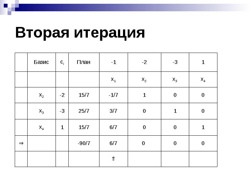 Метод искусственного базиса в excel