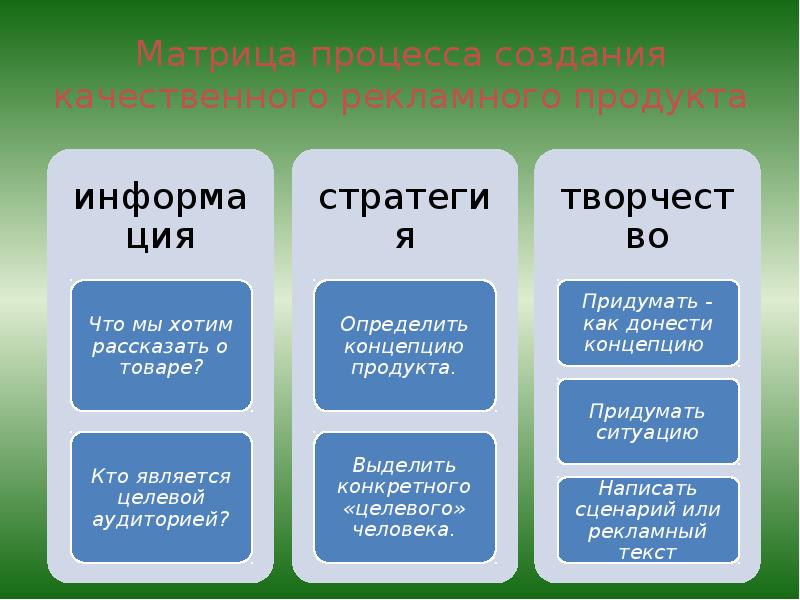 Рекламная стратегия презентация