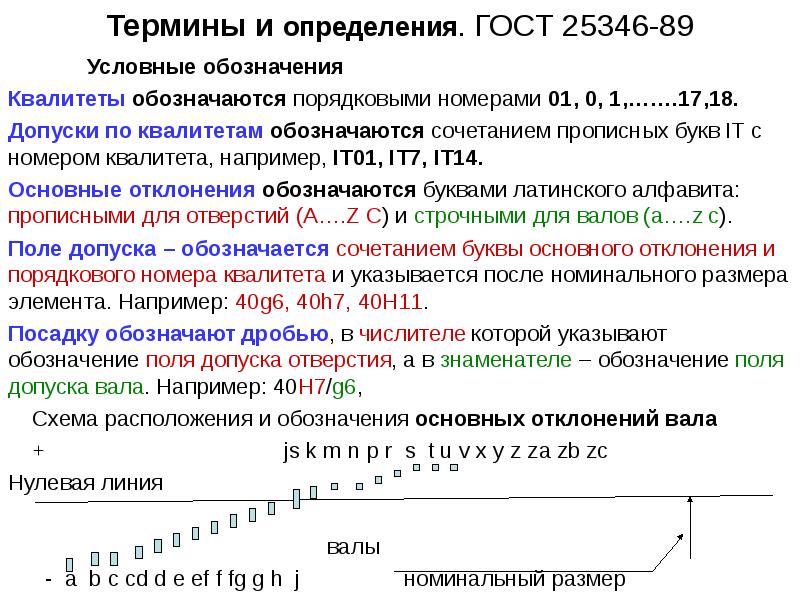 Гост термин проект