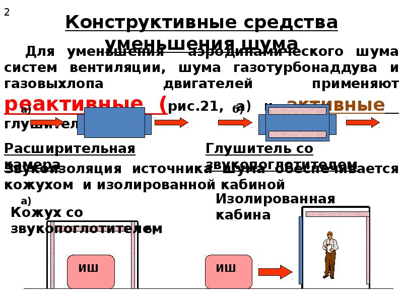 Конструктивные средства. Конструктивные средства уменьшения шума. Конструктивные средства это. Конструкционные шумы. Конструктивный метод снижения шума.