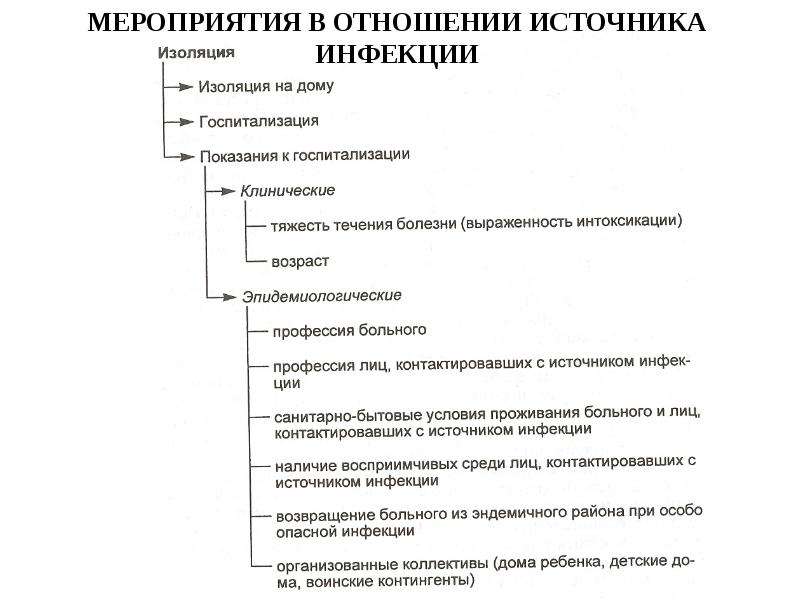 Мероприятия в отношении. Мероприятия на источник инфекции. Мероприятия проводимые в отношении источника инфекции. Перечислите мероприятия в отношении источника инфекции. Мероприятия в очаге в отношении источника инфекции..