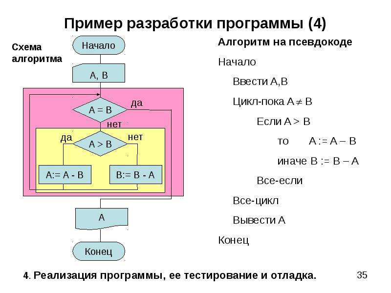 Псевдокод блок схема