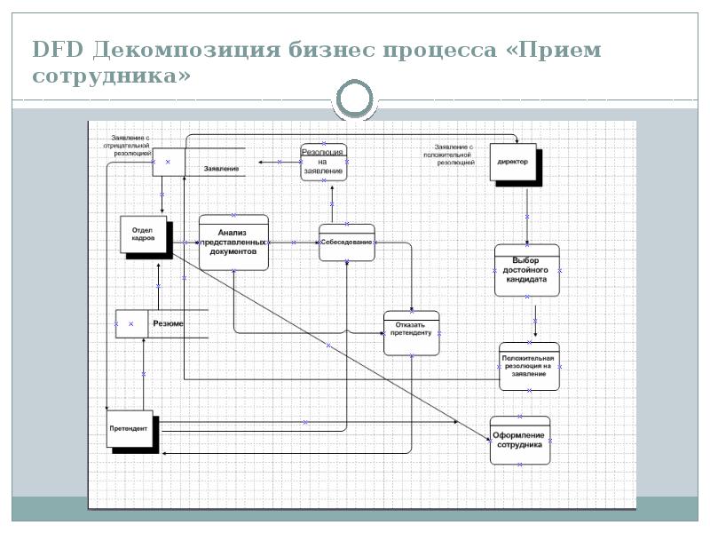 Процессы приема