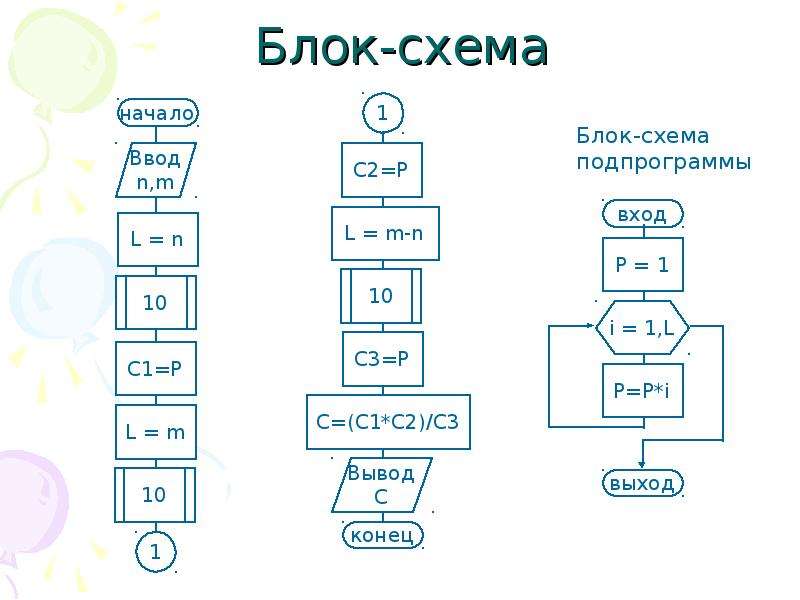 Как описать функцию в блок схеме