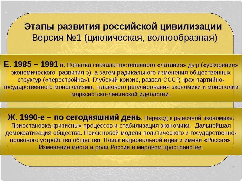 Этапы развития российской цивилизации Версия №1 (циклическая, волнообразная)