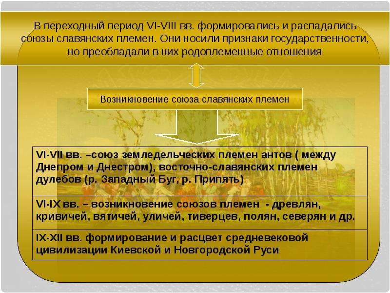 Российская модель цивилизационного развития, слайд 8
