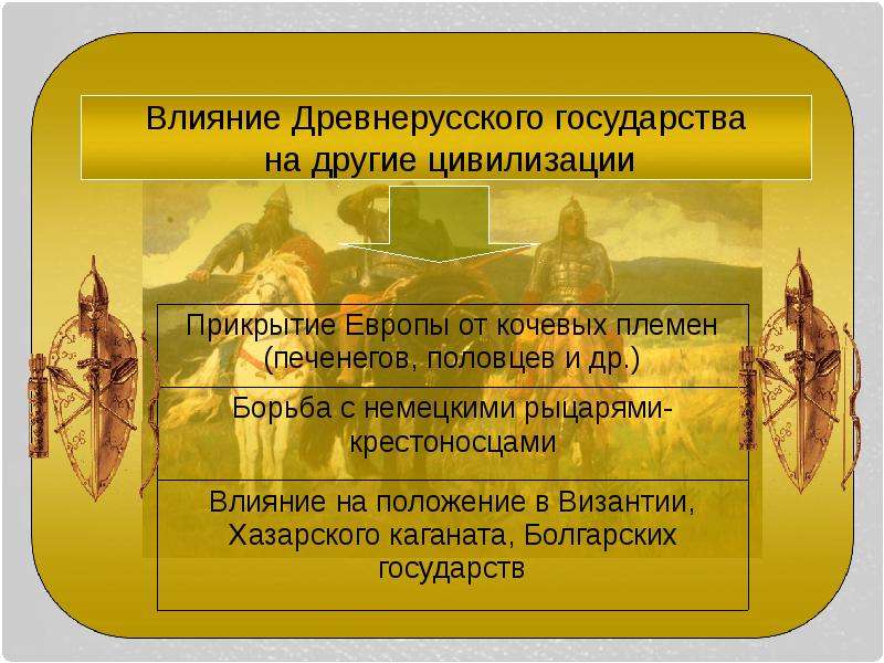 Российская модель цивилизационного развития, слайд 9
