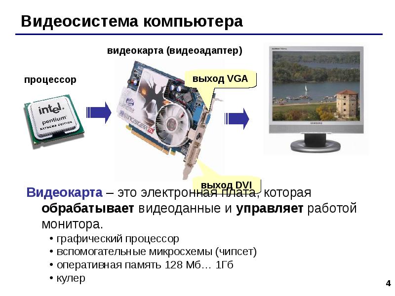 Устройства вывода презентация